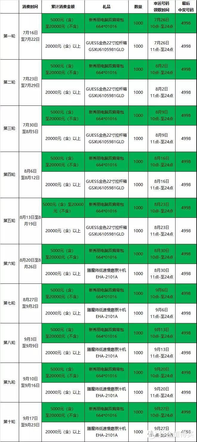 刷卡活动哪家强？细数那些银行刷卡送礼活动