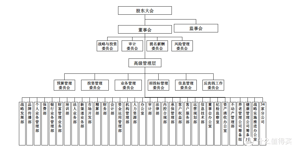 小保险公司理赔快吗，偿付能力如何？小保险公司保险安全吗？