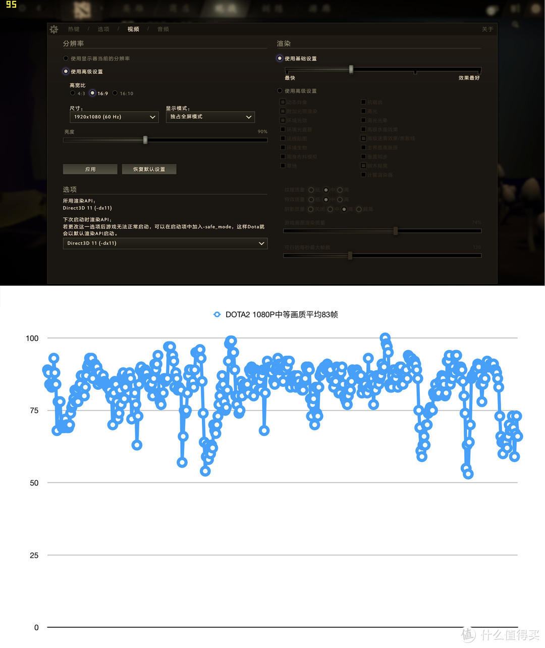 能否维持性价比？Dell戴尔灵越5570评测