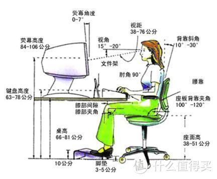 如何更好的混在办公室（一）我的第一把人体工学电脑椅