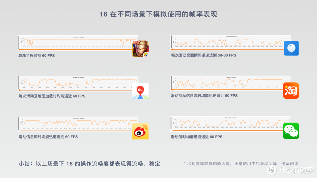 挑战骁龙845的价格下限，魅族16这回要成了！