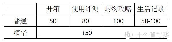 玩转张大妈，教你强力回血