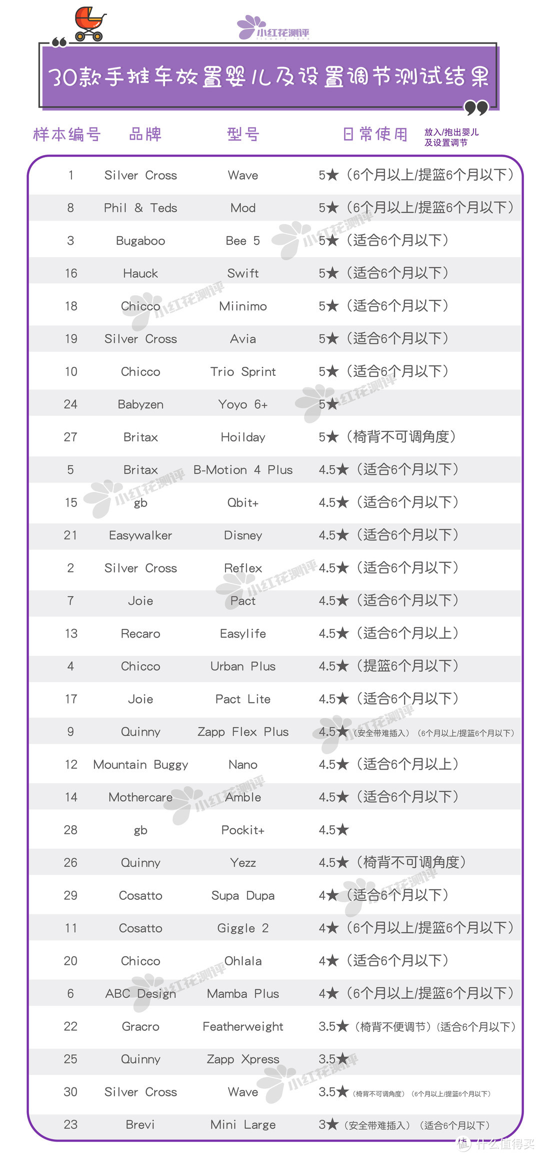 30款婴儿手推车最新测评：10款值得推荐，土豪中产两宜！