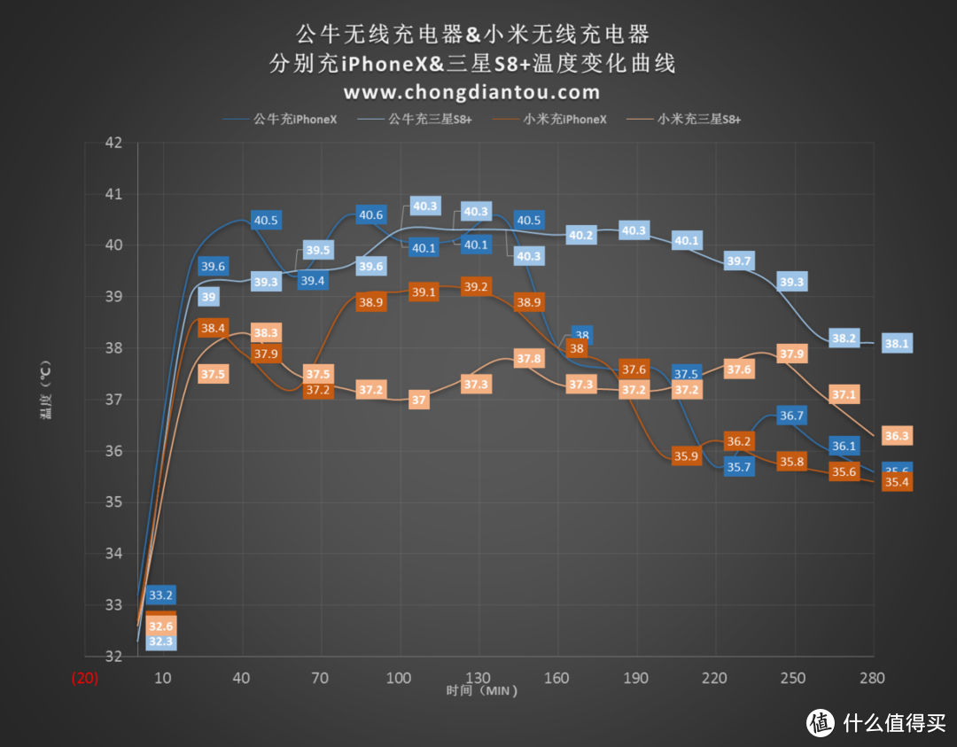 百元价位你选谁 公牛无线充电器与小米无线充电器对比评测