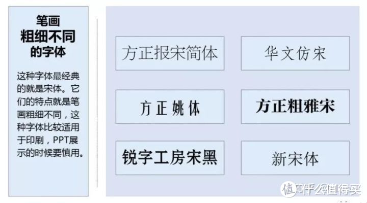 没那么难！ 分分钟搞定你的PPT字体