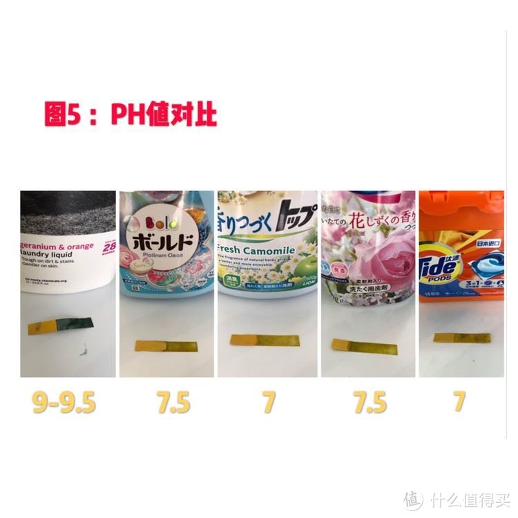 5、PH值（其实这并不重要）