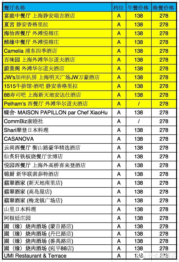 138元吃遍瑞吉、四季、柏悦、悦榕庄、华尔道夫、香格里拉......