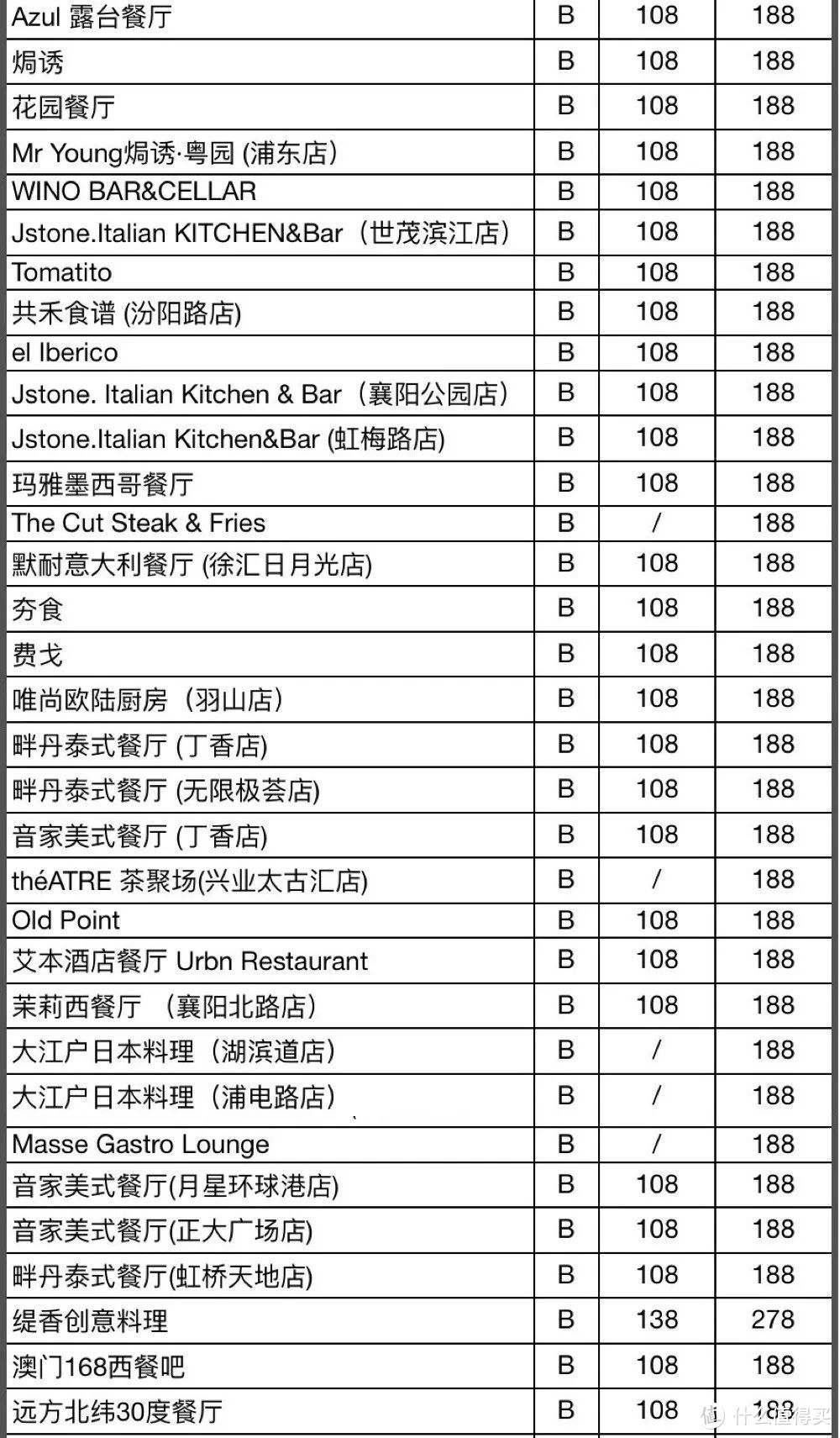 138元吃遍瑞吉、四季、柏悦、悦榕庄、华尔道夫、香格里拉......