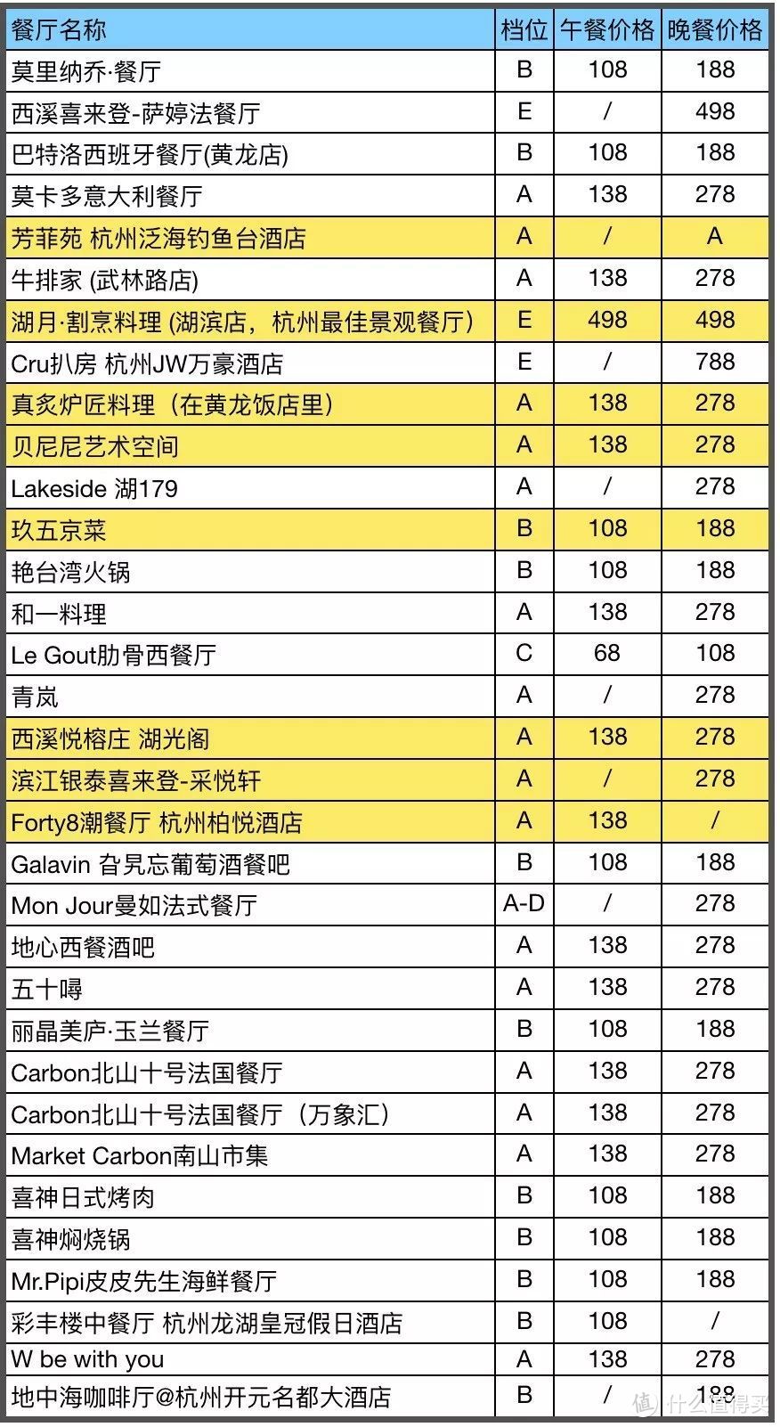 138元吃遍瑞吉、四季、柏悦、悦榕庄、华尔道夫、香格里拉......