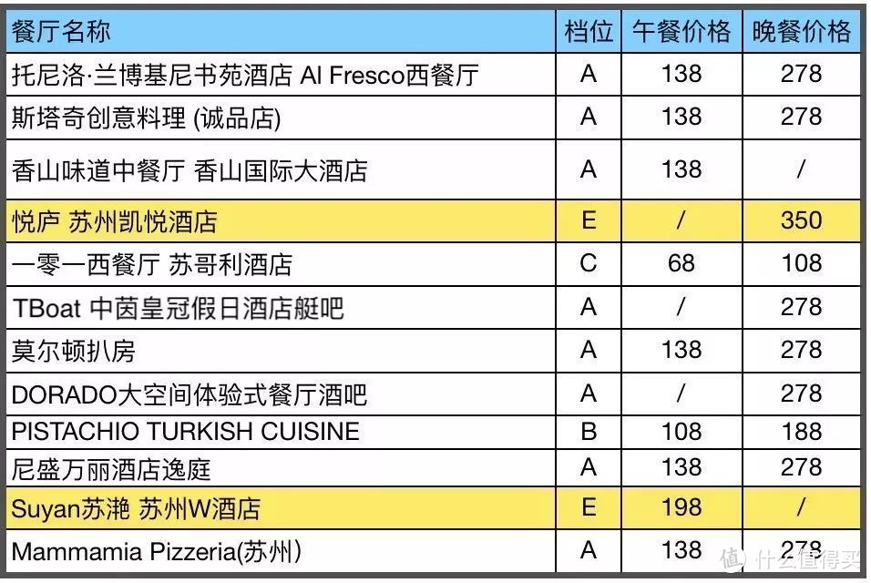 138元吃遍瑞吉、四季、柏悦、悦榕庄、华尔道夫、香格里拉......