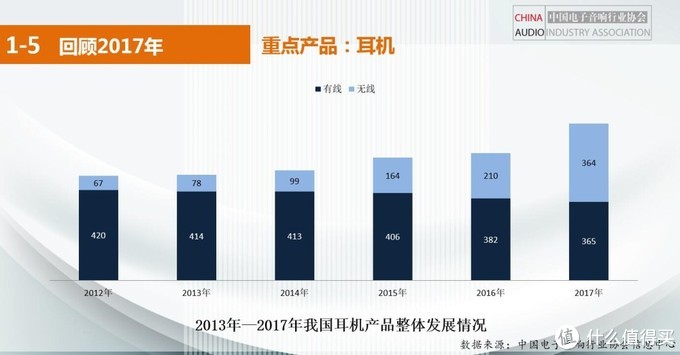 最强国产真无线蓝牙耳机？华为FreeBuds体验有感