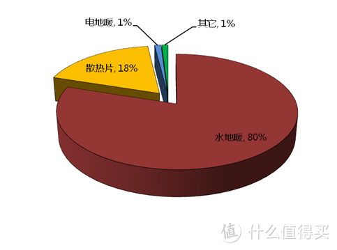 取暖基本靠抖？东北人来告诉你，如何潇洒过冬！