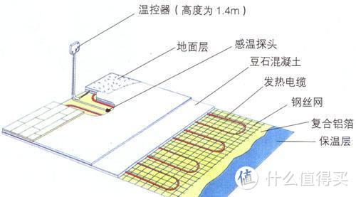 取暖基本靠抖？东北人来告诉你，如何潇洒过冬！