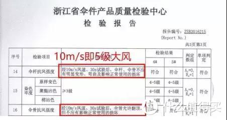 这里有一把不湿身、不湿包、不湿车座的“不湿伞”！