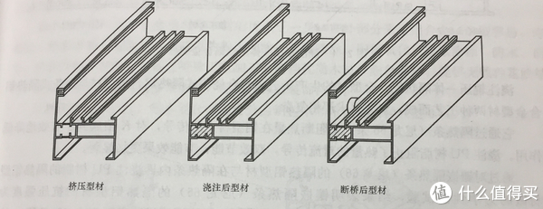 「浇注式」