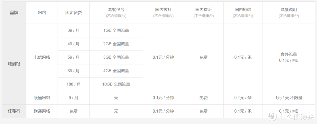 满足你一切对大的渴望：小米Max3 AI双摄手机试用报告