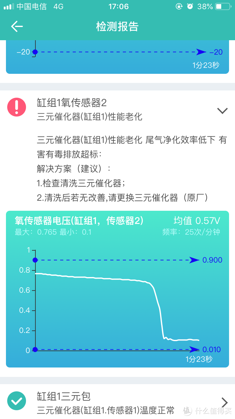 别被4S店忽悠！自己就能更换火花塞！马自达阿特兹DIY更换火花塞全指南