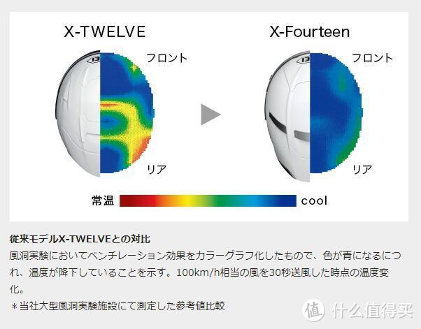 价格即正义？一篇告诉你，高端头盔到底有没有比普通头盔更安全