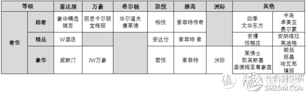 为什么同一家酒店集团，价格相差过千？教你高星酒店的羊毛怎么薅！