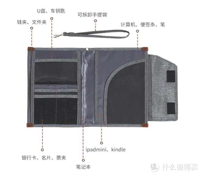 购买页面的商品介绍