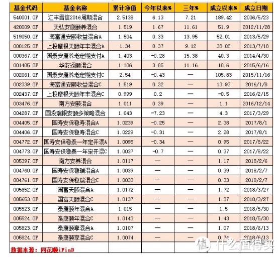 养老基金扑面来，真能养老吗？一文带你读懂养老基金的优与劣