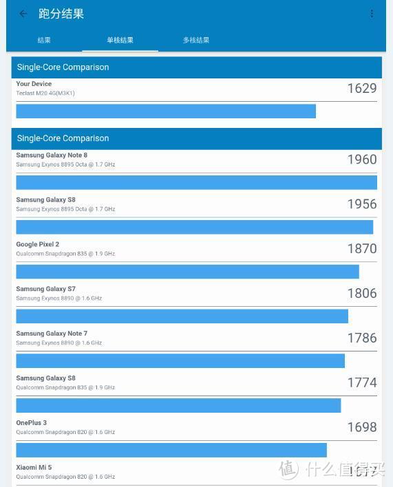 4G通话10英寸平板只要999——台电 M20 4G平板电脑深度评测