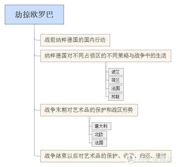 2018年八月 生活的爱与忧愁