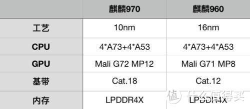 小姐姐亲测大屏悍将，拥有双Turbo的荣耀Note10