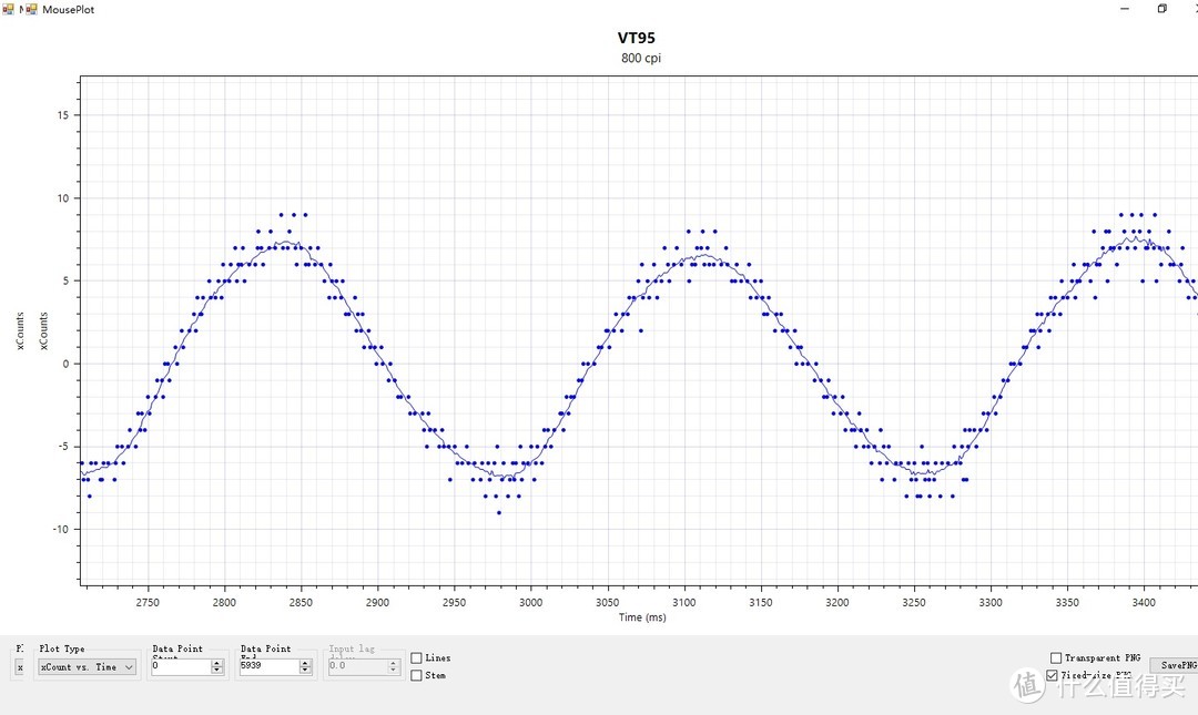 国产无线旗舰——雷柏VT950游戏鼠标测评