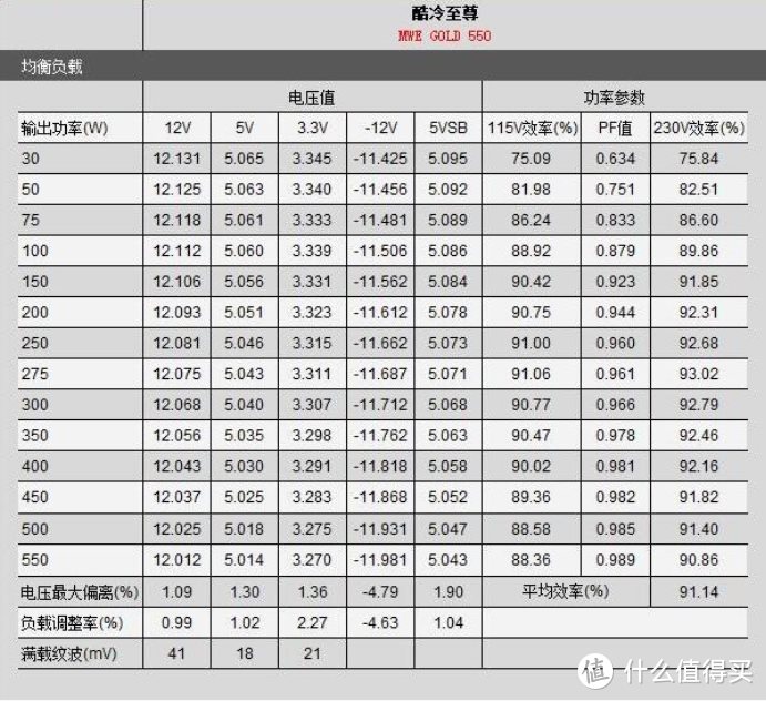 安静高效—酷冷至尊 MWE550 金牌直出电源使用日记