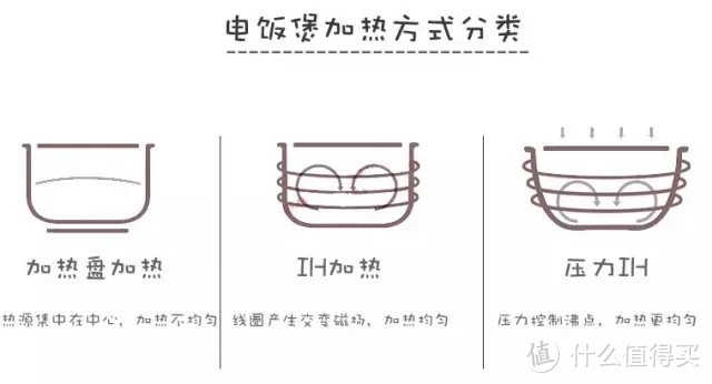 500～4万元的电饭锅，每款都有存在的合理性啊