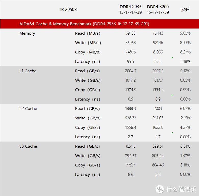 锐龙究极体的第一次进化—Ryzen Threadripper 2950X 开箱测试