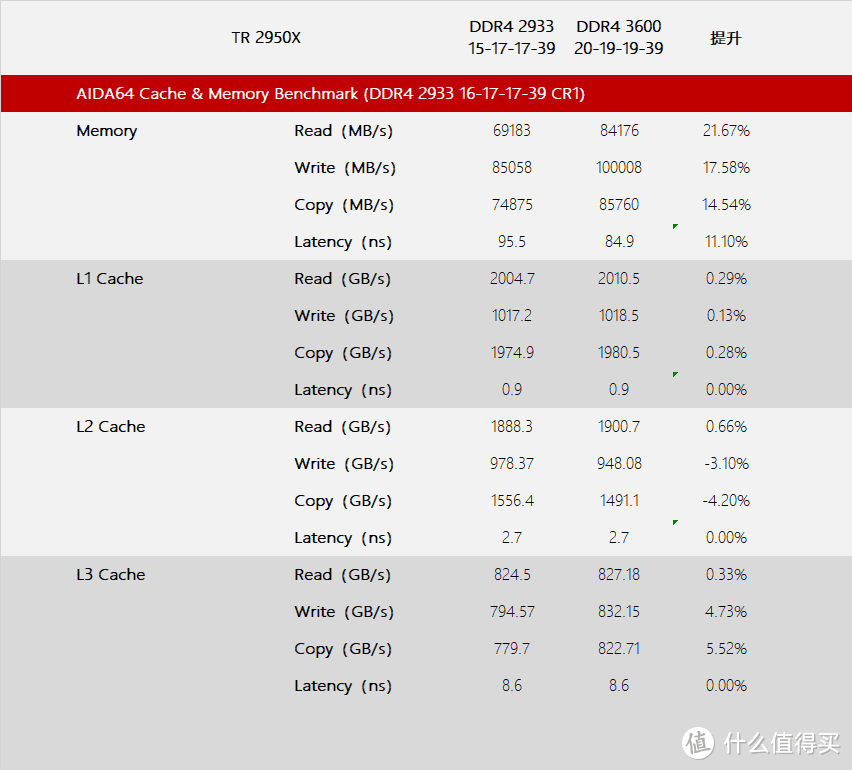 锐龙究极体的第一次进化—Ryzen Threadripper 2950X 开箱测试