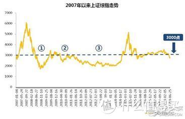 我买的基金亏损了，该怎么办？四招教你如何操作（下）