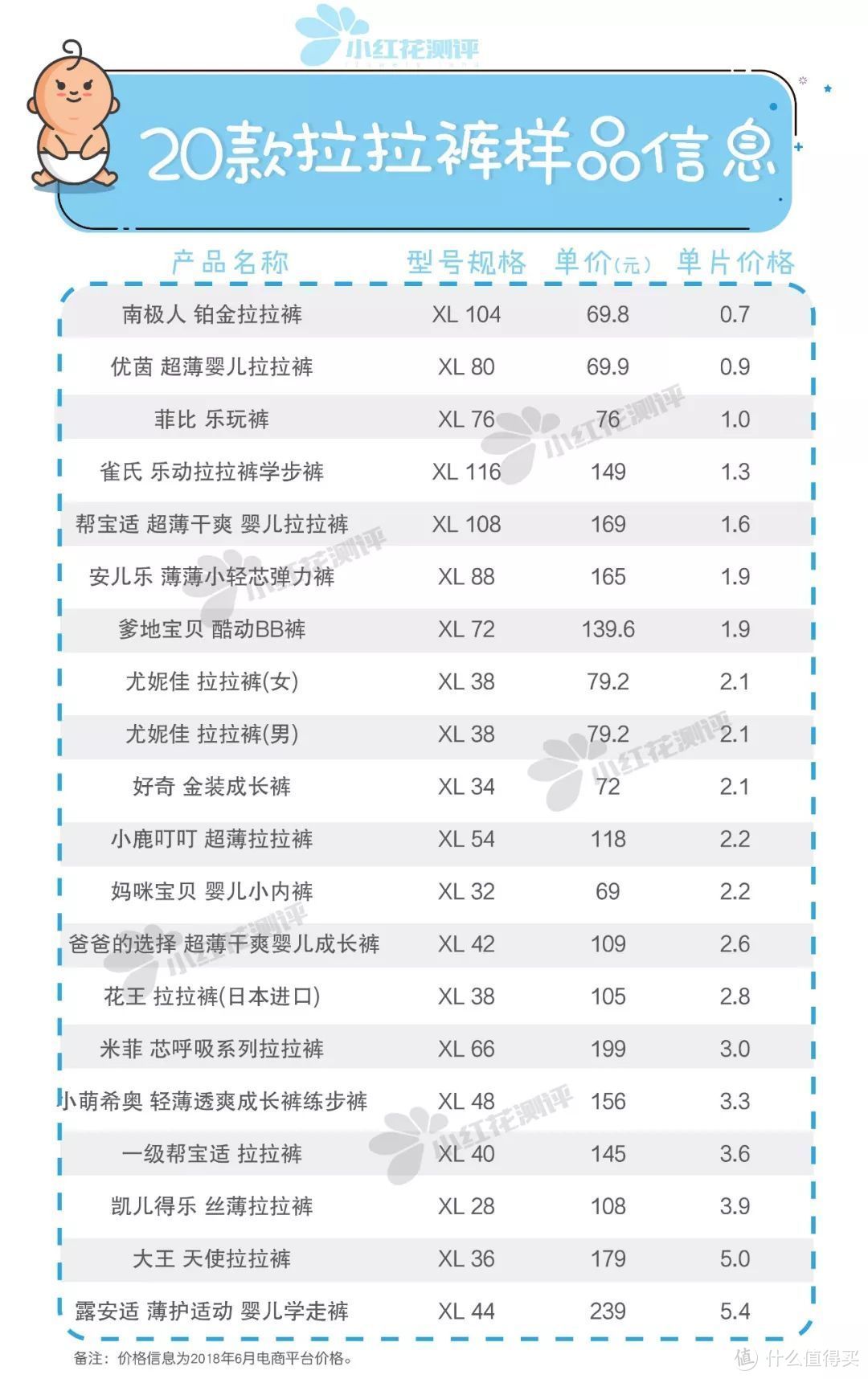 20款拉拉裤测评：剧情反转，国产品牌不如日本品牌！