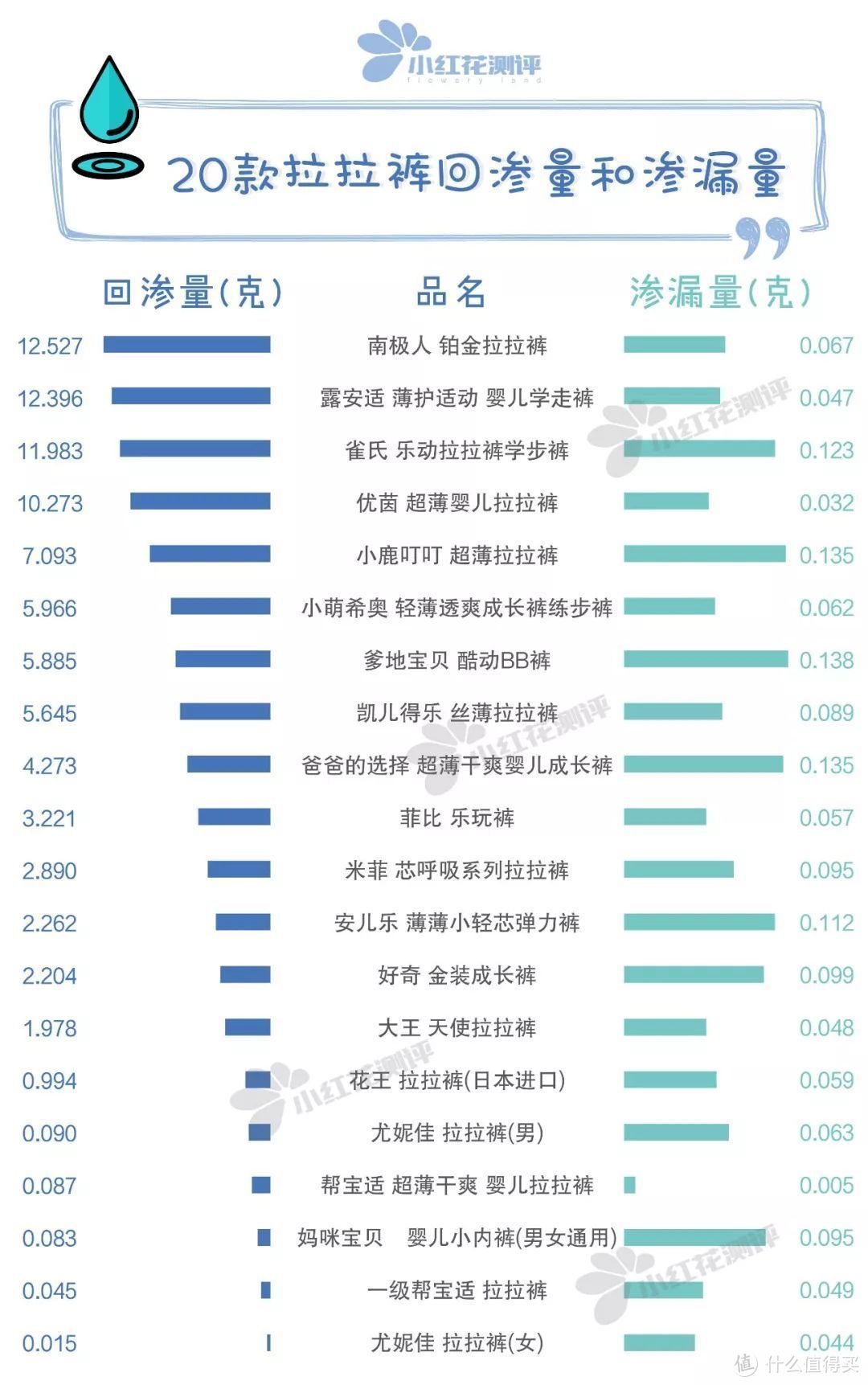 20款拉拉裤测评：剧情反转，国产品牌不如日本品牌！