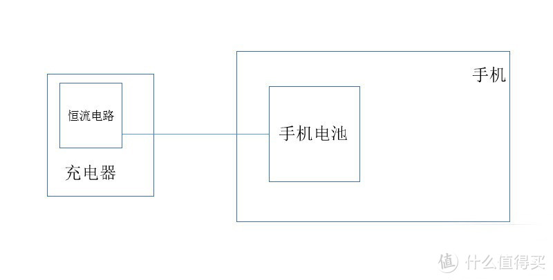 低压大电流充电原理