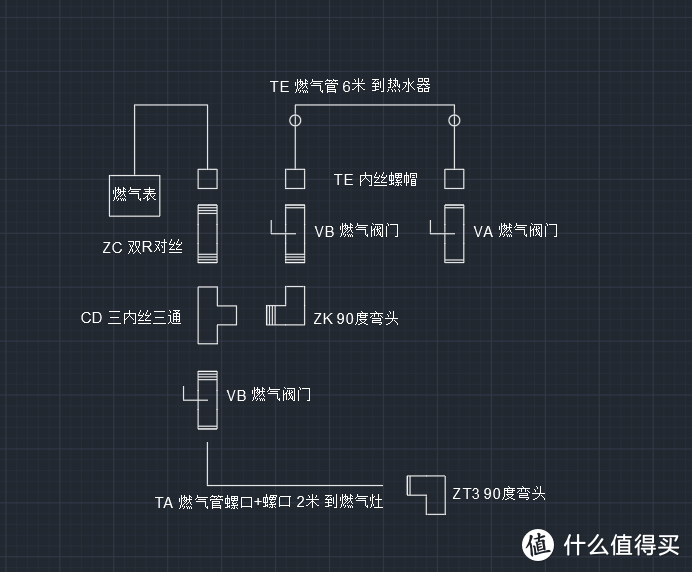 燃气管路的选型和布置