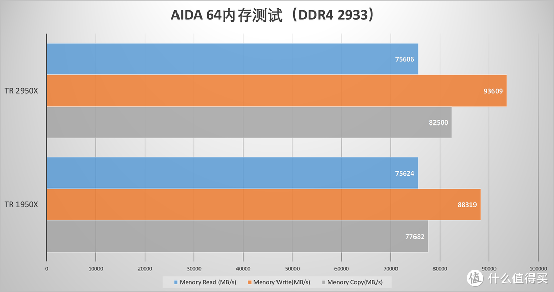 在它面前，7900X只是个弟弟—AMD Threadripper 2950X CPU评测