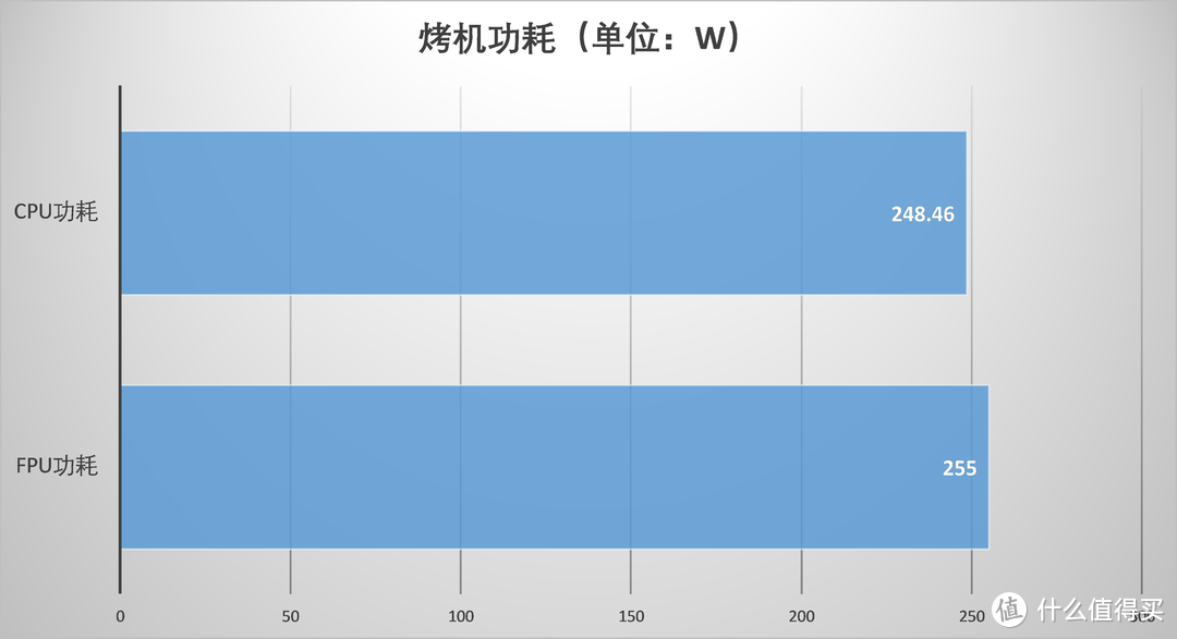 在它面前，7900X只是个弟弟—AMD Threadripper 2950X CPU评测