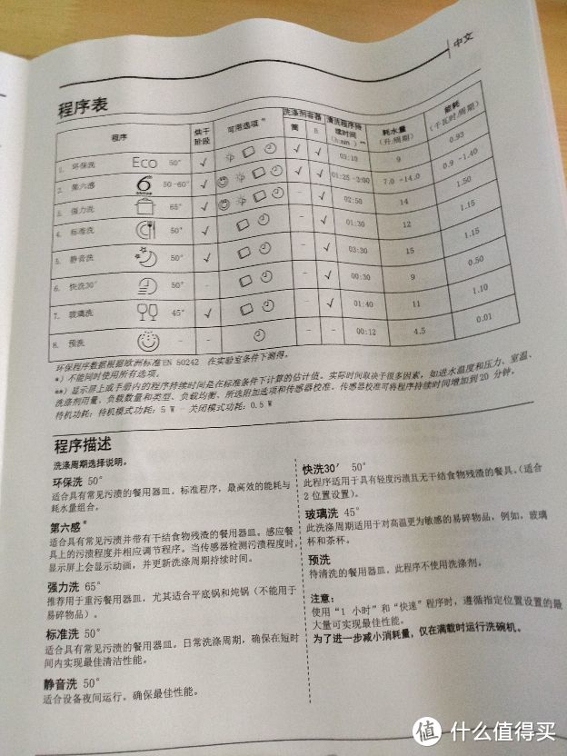 能否一战？Whirlpool 惠而浦 洗碗机开箱