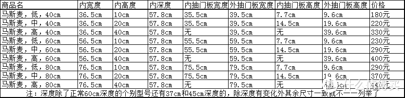 宜家收纳真的适合你么？选购前收藏这张尺寸表，盲买回家不歇菜！