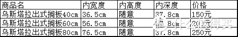 宜家收纳真的适合你么？选购前收藏这张尺寸表，盲买回家不歇菜！