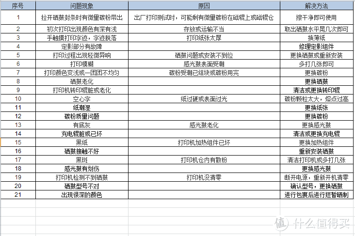 惠普HP打印机 2612A V4INK 维芙茵 黑色硒鼓开箱