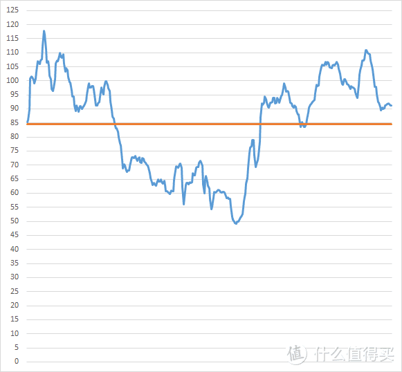 OC5.0GHz,平均84fps，帧率区间49-118fps