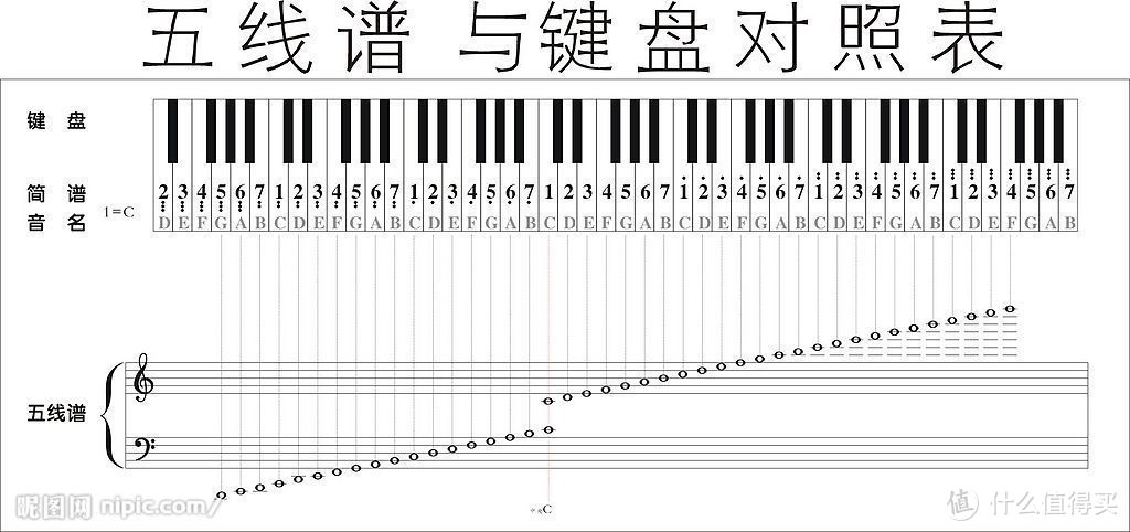 两天免费教会你弹世界名曲2—价值5000元的免费精华课程送给你