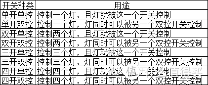 开关简介及高颜值开关的选择