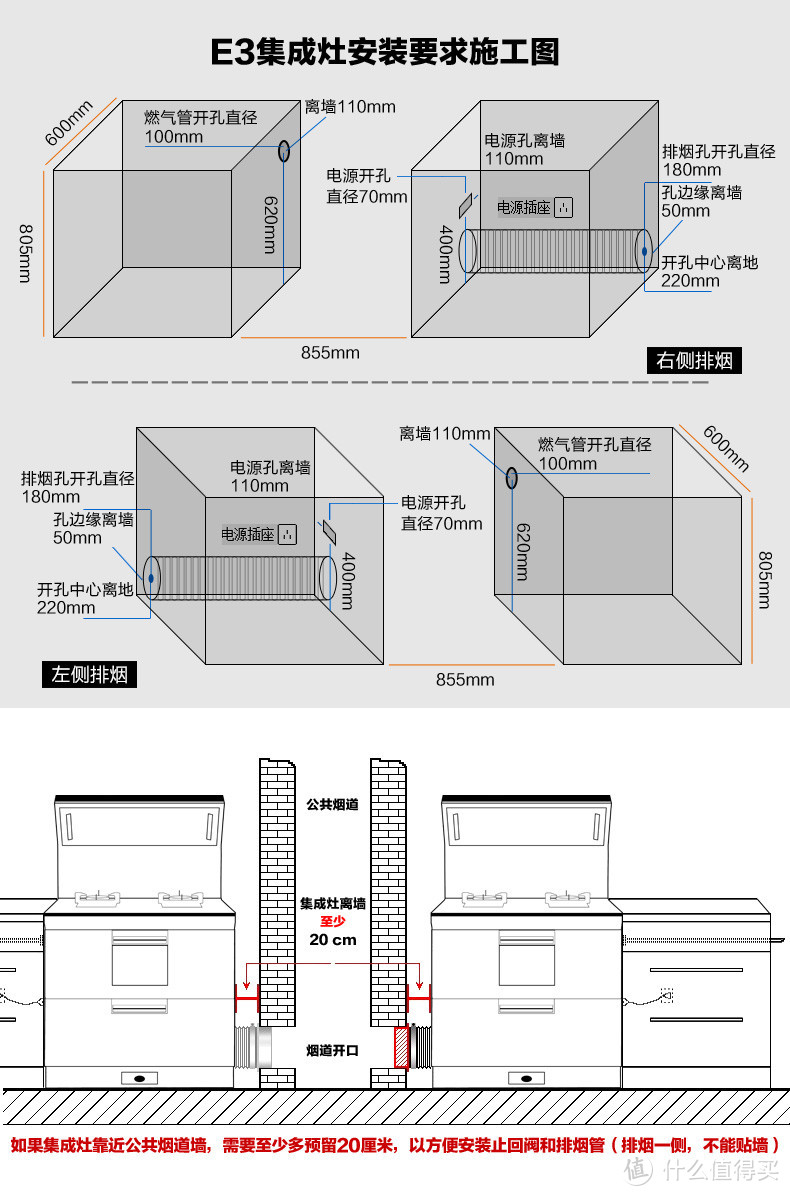 装修者务必收藏！从集成灶到烘干机！盘点15款常用嵌入式电器尺寸及优缺点