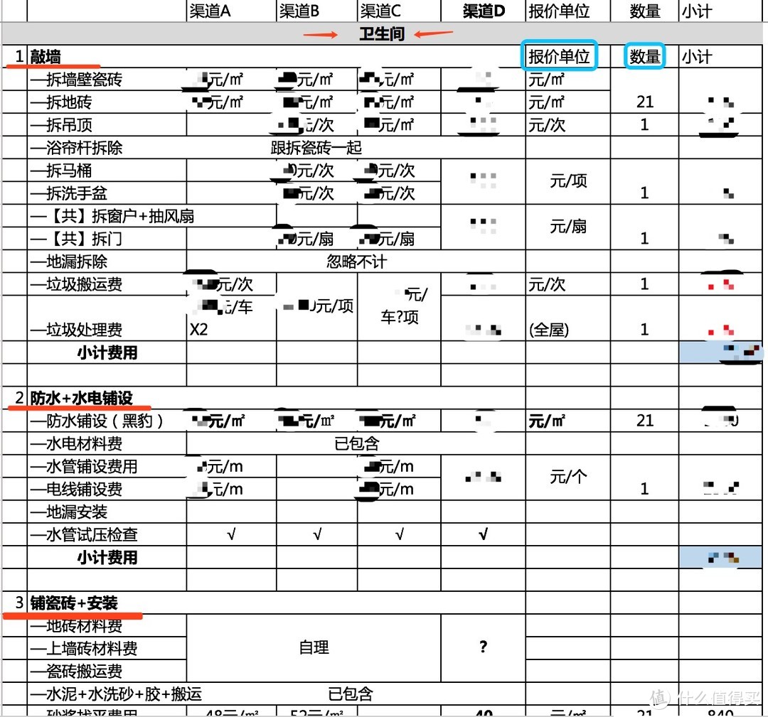 装修填坑记 装修硬装费用预估 1 家居家装 什么值得买