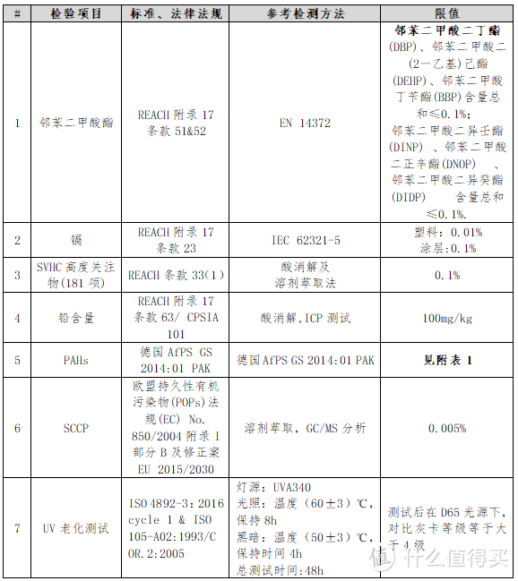 贵的一定就好？288的苹果手机壳完败给9.9的淘宝货？！